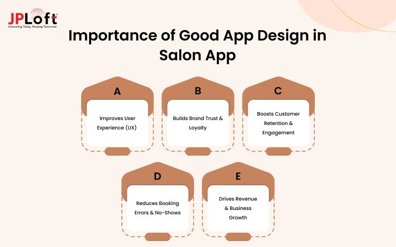 Importance of Good App Design in Salon App